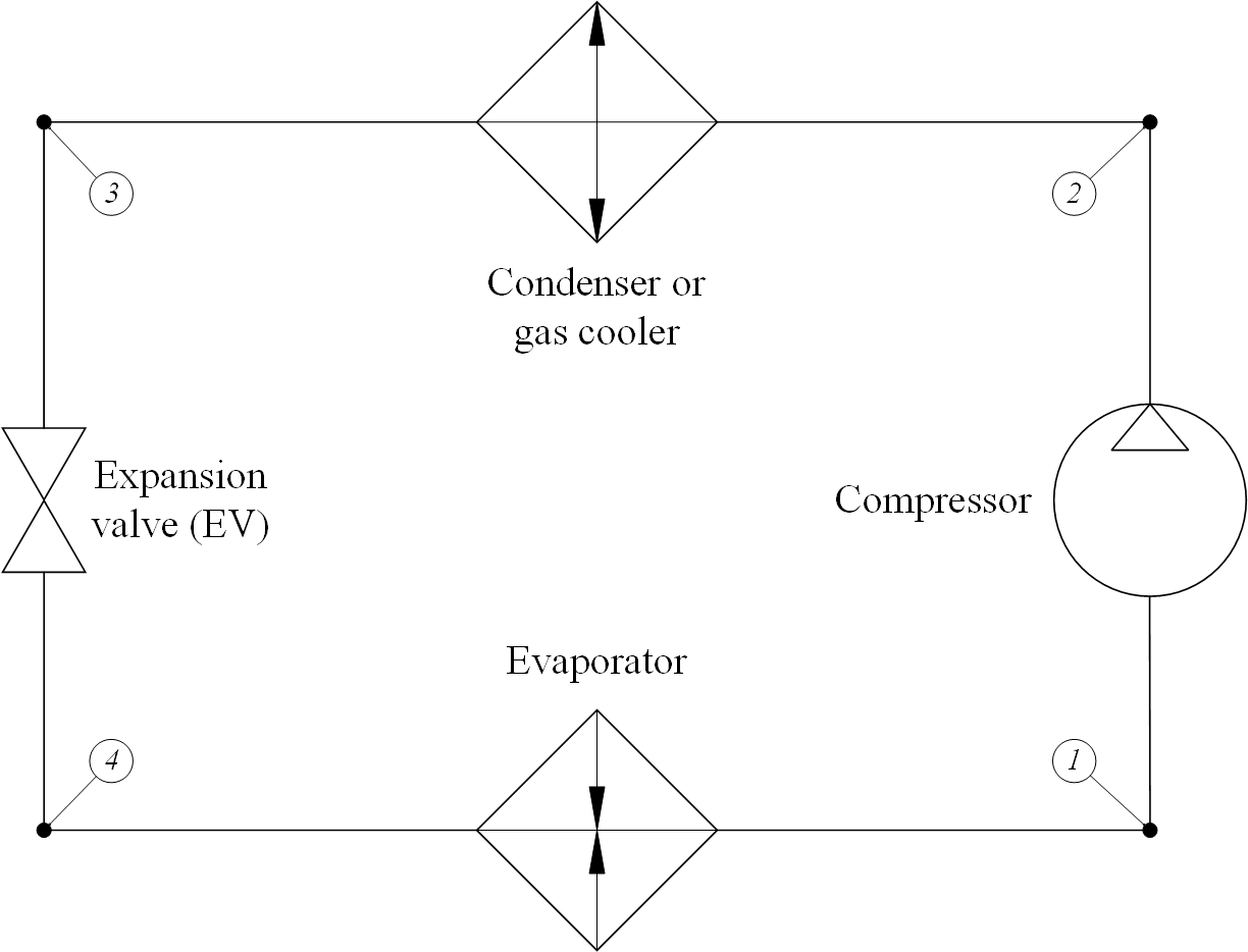 SimpleVCRC scheme